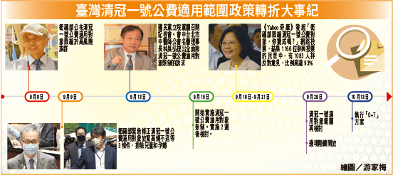 限縮臺灣「清冠一號」公費使用對象 傷及全民利益